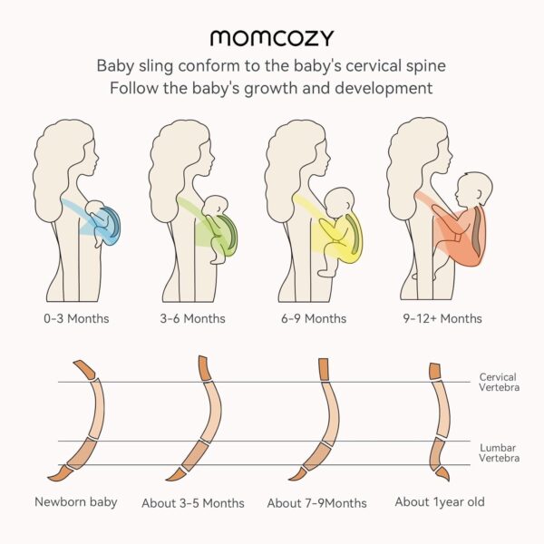 Momcozy Baby Wrap Carrier - Image 6