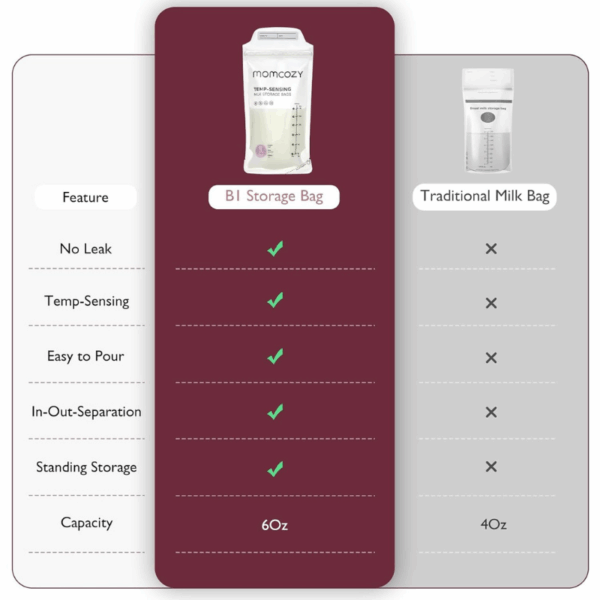 Momcozy Breast Pump M9 | Red Single & Momcozy Breastmilk Storing Bags - Set - Image 9